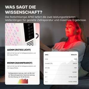 AP1000 Regeneration Kit – Blue Light Shield