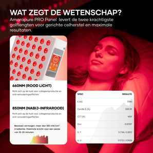 Ultimate Recovery Bundle: AP1000 Pro with Wheeled Stand